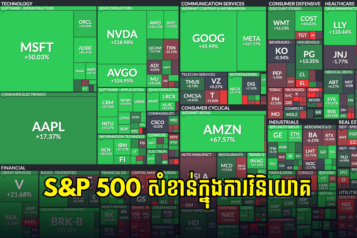 ហេតុអ្វីបានជាសន្ទស្សន៍ S&P 500 សំខាន់ក្នុងការវិនិយោគ